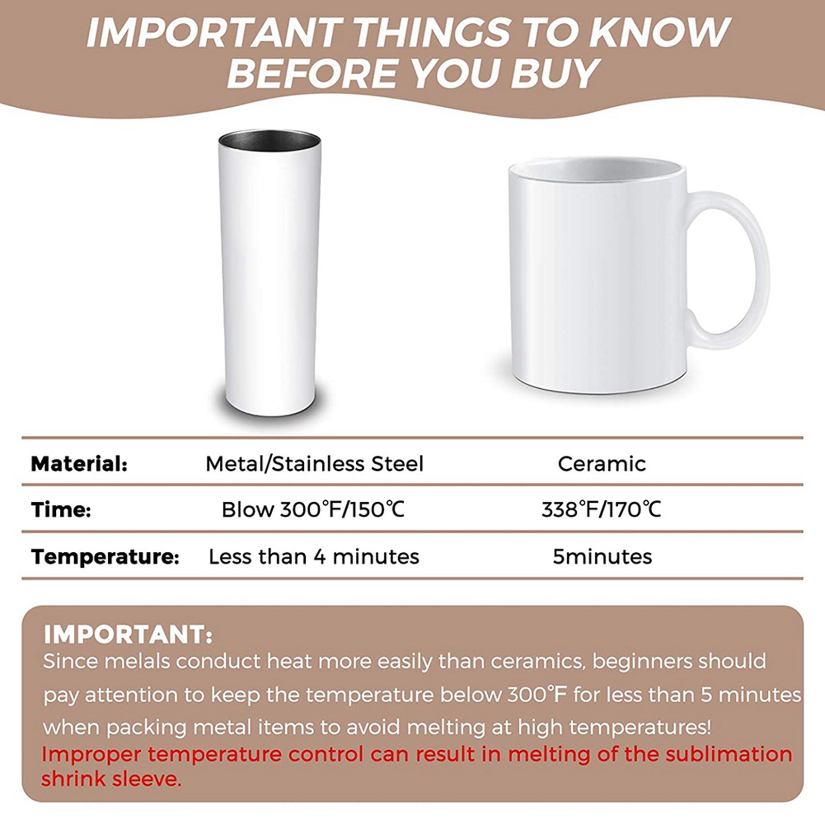 N09R-140個入り昇華型シュリンクフィルム 5x10イン - Sublimation Mug White のレビューと価格